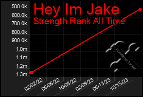 Total Graph of Hey Im Jake