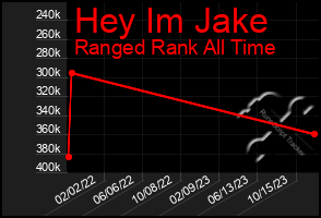 Total Graph of Hey Im Jake