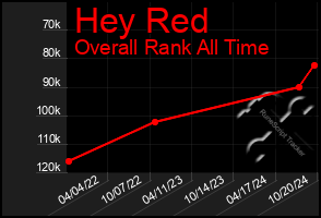 Total Graph of Hey Red