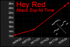 Total Graph of Hey Red