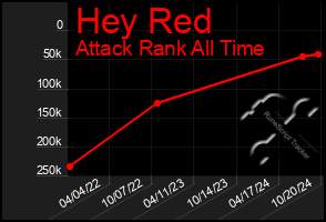 Total Graph of Hey Red