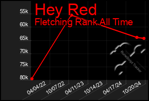 Total Graph of Hey Red