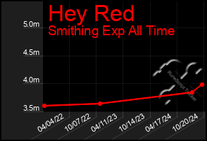 Total Graph of Hey Red