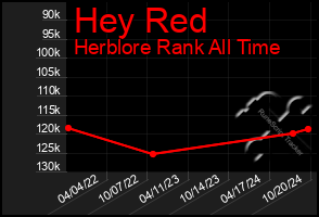 Total Graph of Hey Red