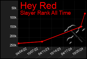 Total Graph of Hey Red