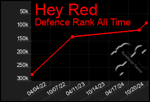 Total Graph of Hey Red