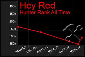 Total Graph of Hey Red