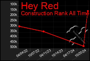 Total Graph of Hey Red