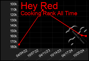 Total Graph of Hey Red