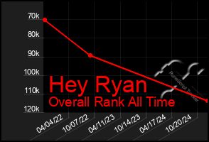 Total Graph of Hey Ryan