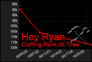 Total Graph of Hey Ryan