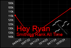 Total Graph of Hey Ryan