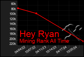 Total Graph of Hey Ryan