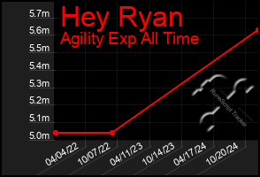 Total Graph of Hey Ryan