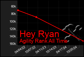 Total Graph of Hey Ryan