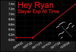 Total Graph of Hey Ryan