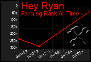 Total Graph of Hey Ryan