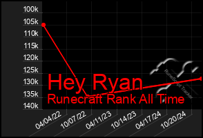 Total Graph of Hey Ryan