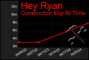 Total Graph of Hey Ryan