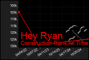 Total Graph of Hey Ryan