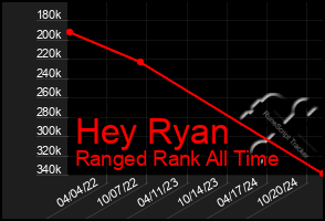 Total Graph of Hey Ryan