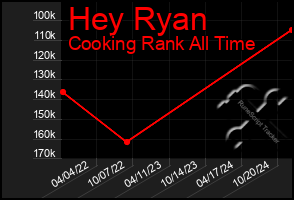 Total Graph of Hey Ryan