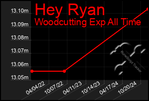 Total Graph of Hey Ryan