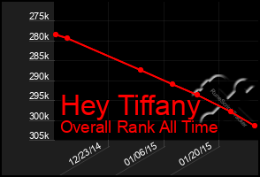 Total Graph of Hey Tiffany