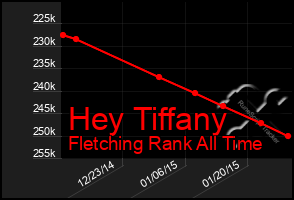 Total Graph of Hey Tiffany