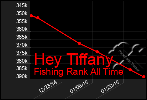 Total Graph of Hey Tiffany