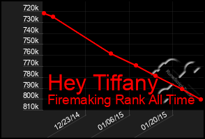 Total Graph of Hey Tiffany