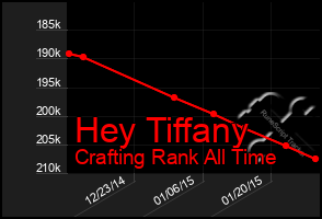 Total Graph of Hey Tiffany