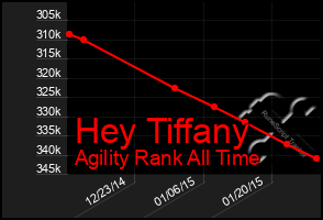 Total Graph of Hey Tiffany