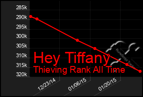 Total Graph of Hey Tiffany