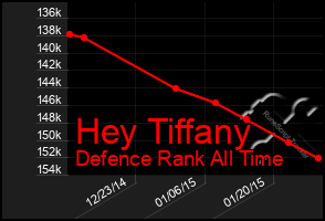 Total Graph of Hey Tiffany