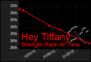 Total Graph of Hey Tiffany