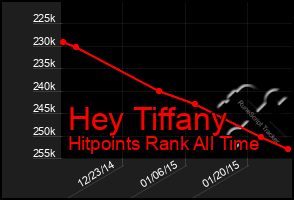 Total Graph of Hey Tiffany