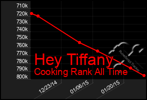 Total Graph of Hey Tiffany