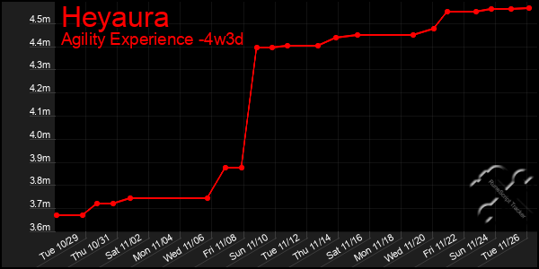 Last 31 Days Graph of Heyaura