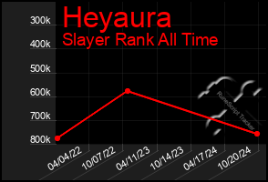 Total Graph of Heyaura