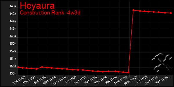 Last 31 Days Graph of Heyaura