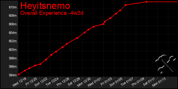 Last 31 Days Graph of Heyitsnemo