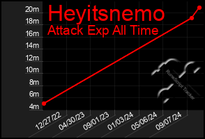 Total Graph of Heyitsnemo