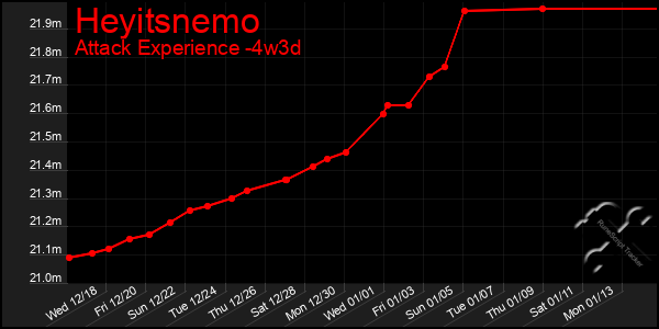 Last 31 Days Graph of Heyitsnemo