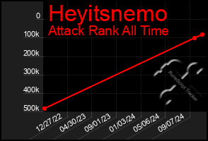 Total Graph of Heyitsnemo