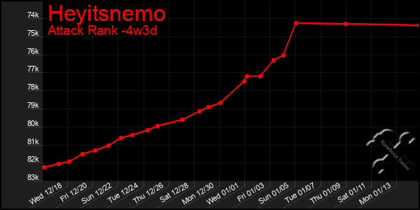 Last 31 Days Graph of Heyitsnemo