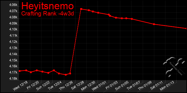 Last 31 Days Graph of Heyitsnemo