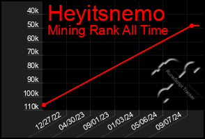 Total Graph of Heyitsnemo