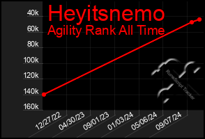 Total Graph of Heyitsnemo