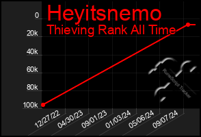 Total Graph of Heyitsnemo